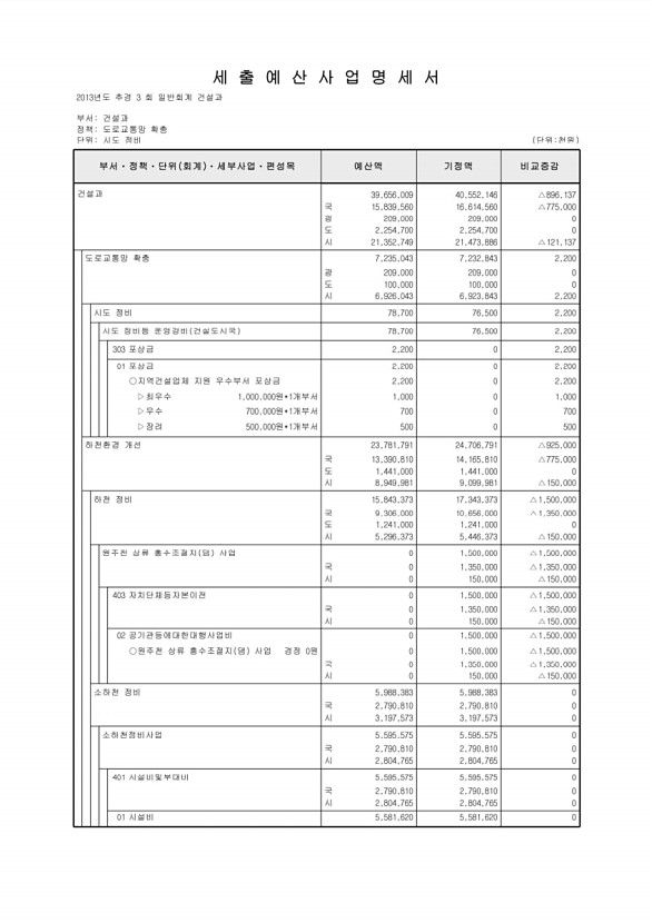 159페이지