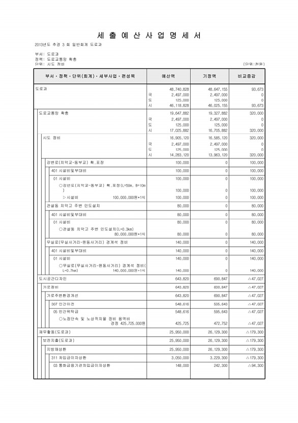 162페이지