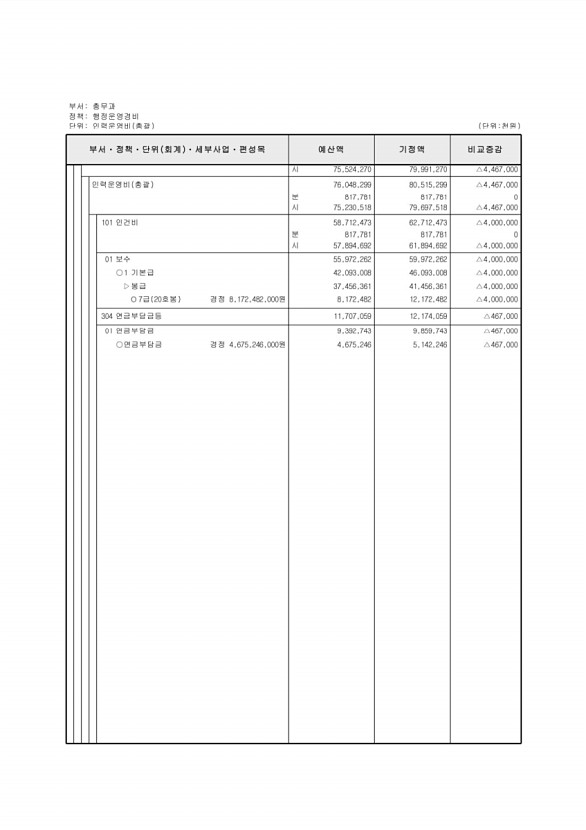 167페이지