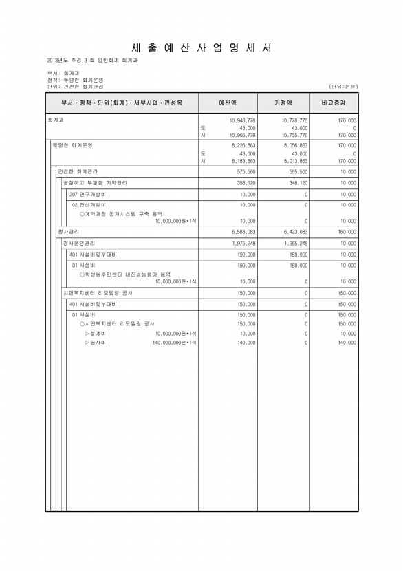 170페이지