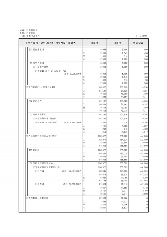 175페이지