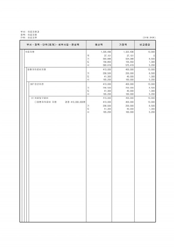 179페이지