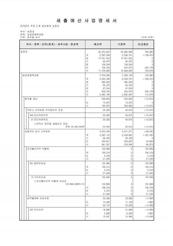 180페이지