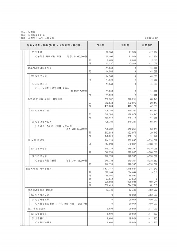 181페이지