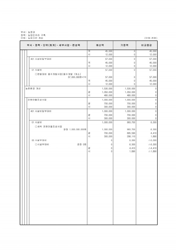 183페이지