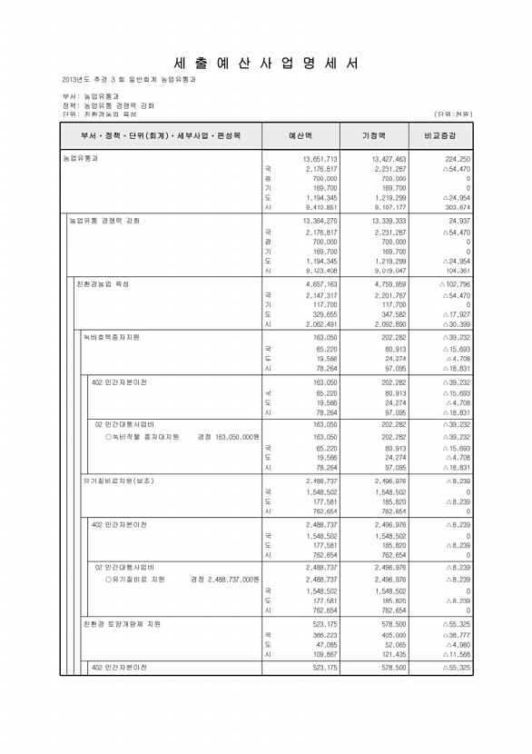 184페이지