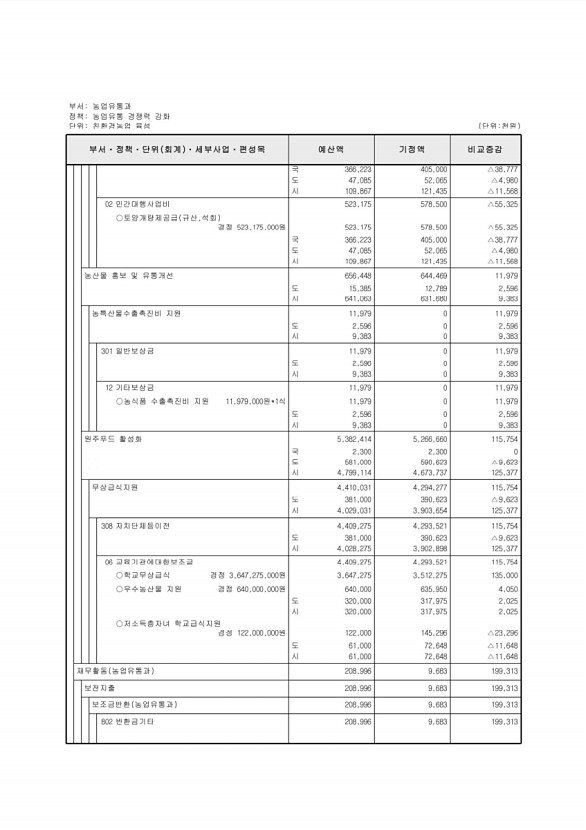 185페이지