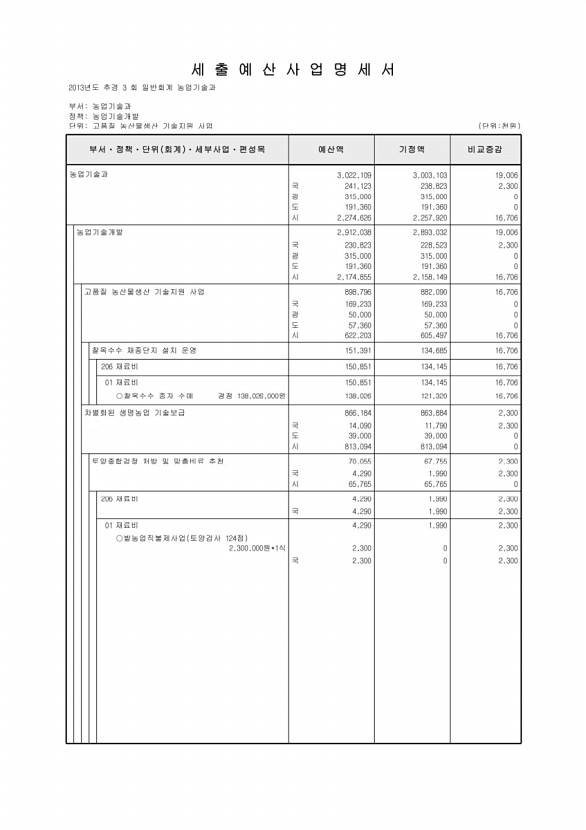 189페이지