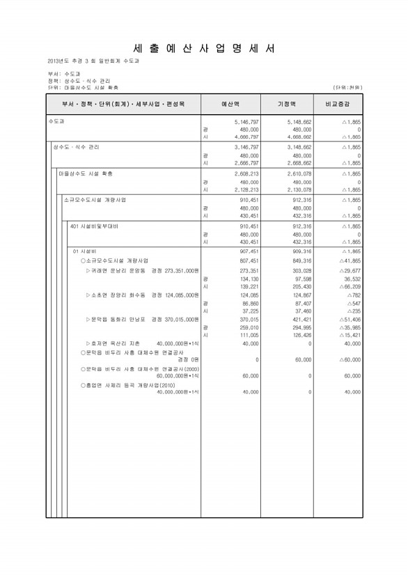 190페이지