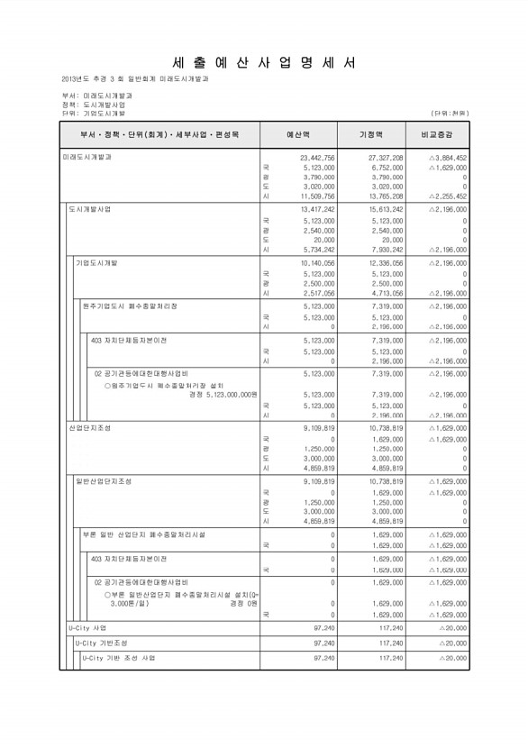 191페이지