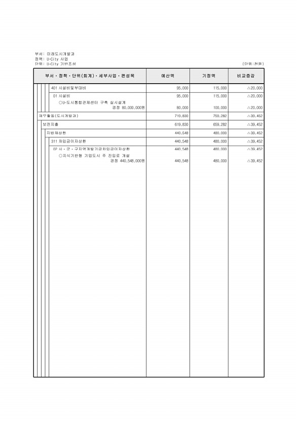 192페이지