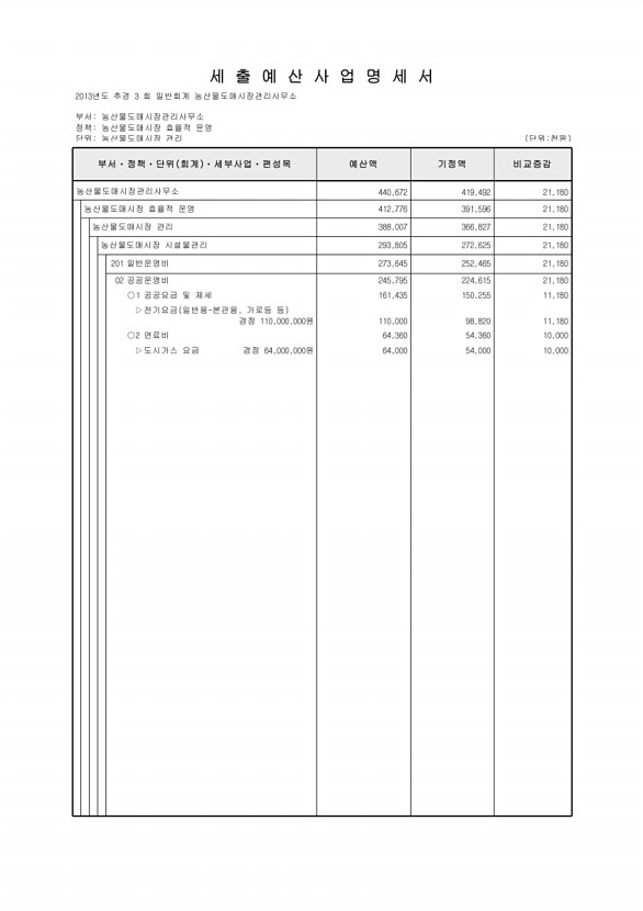 194페이지