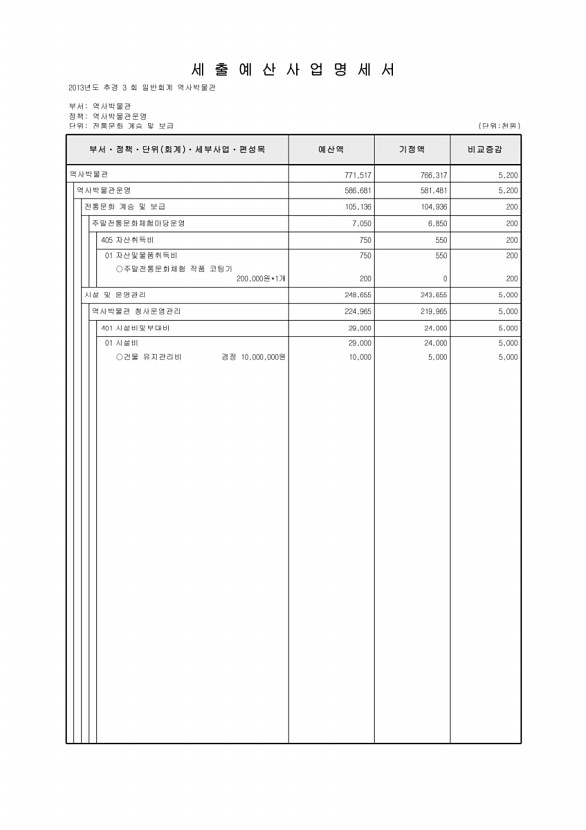 195페이지