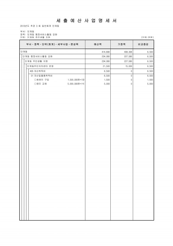 196페이지