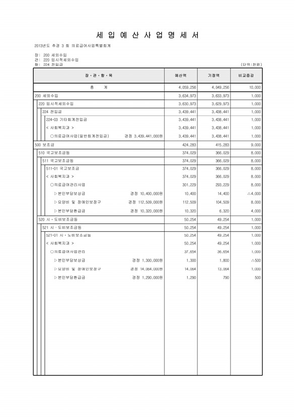 199페이지