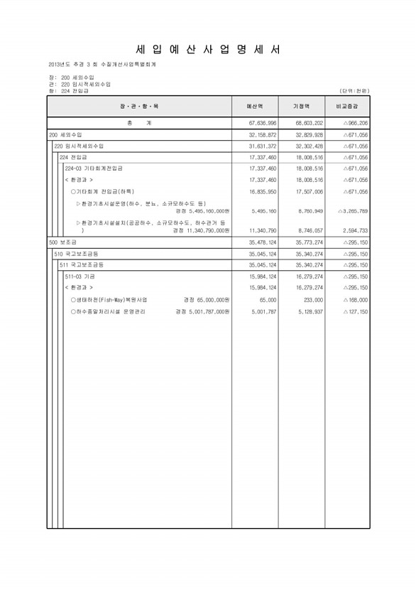 203페이지