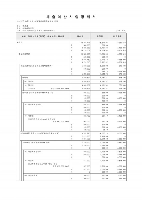 204페이지