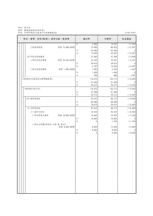 209페이지