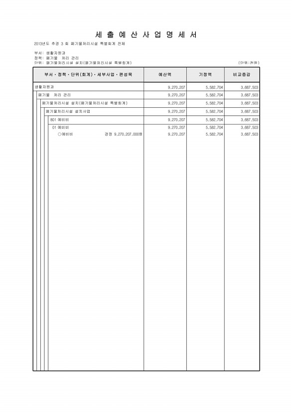 211페이지