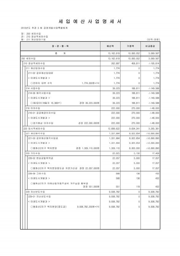 212페이지