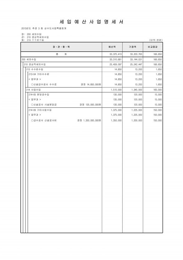 214페이지