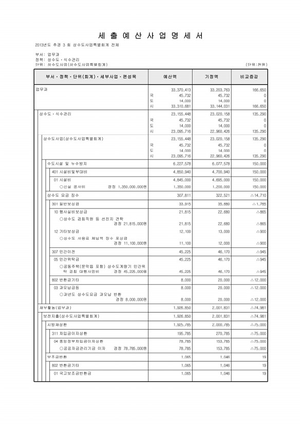 215페이지