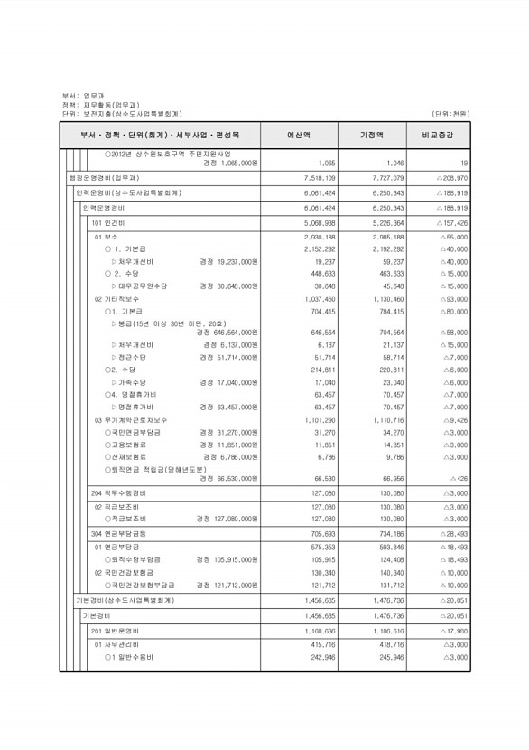 216페이지