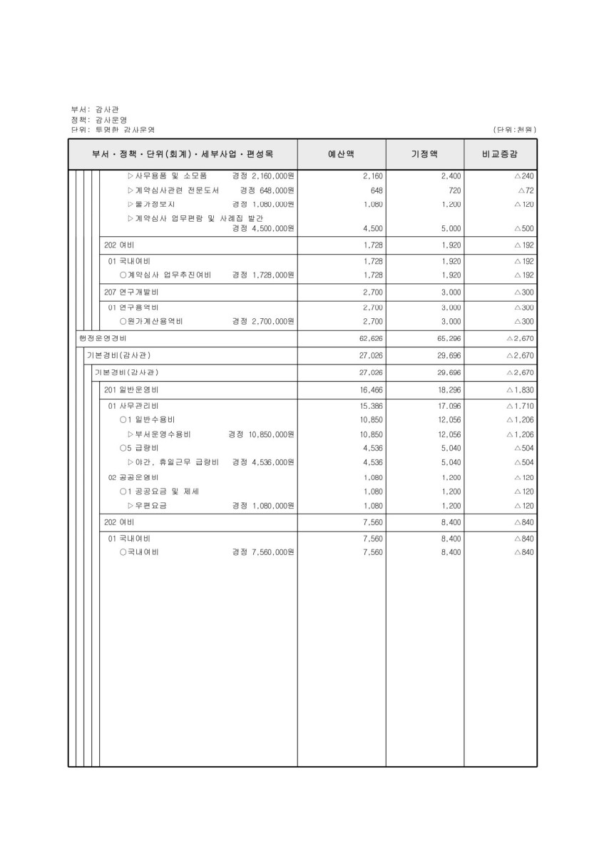 페이지