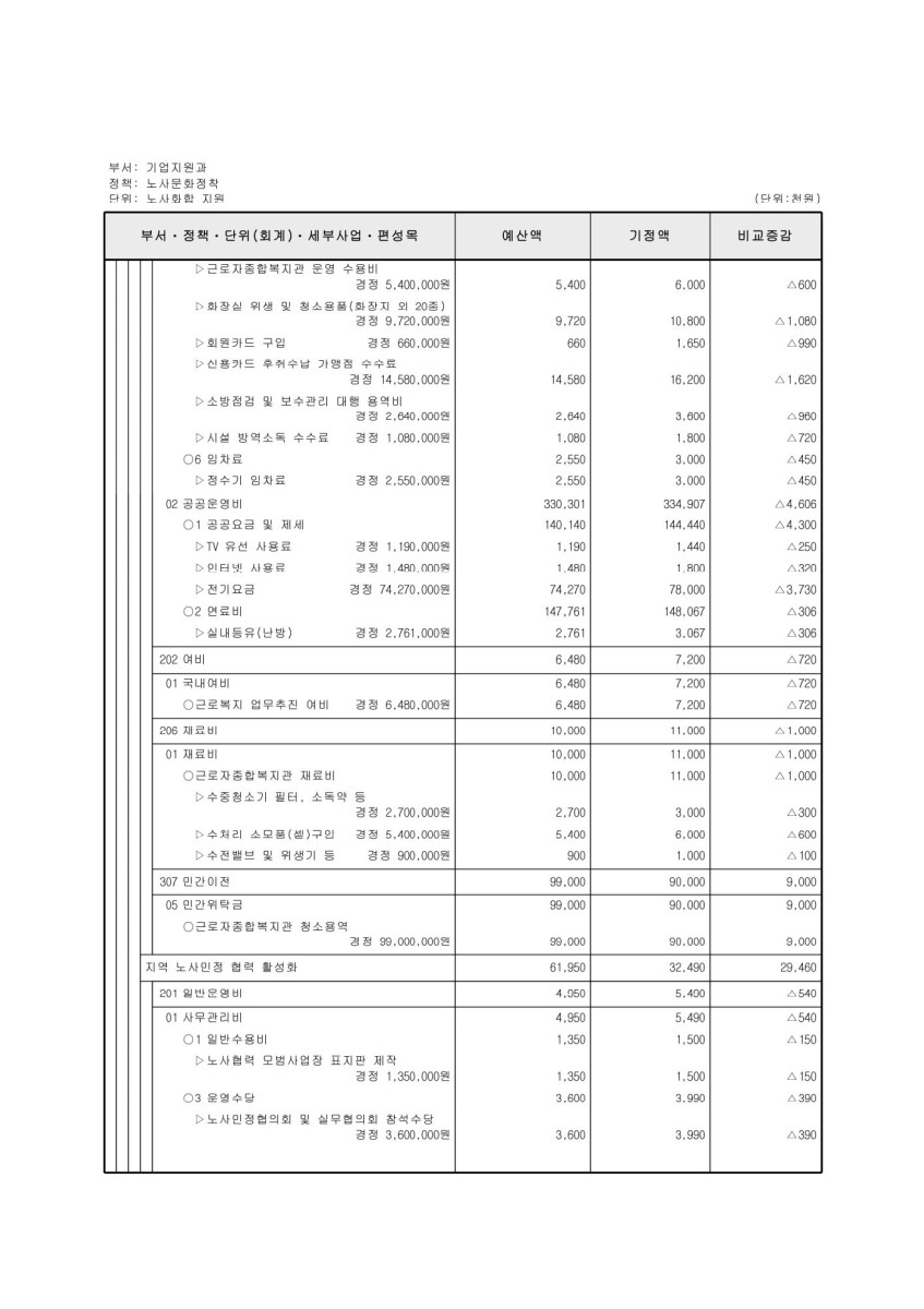 페이지