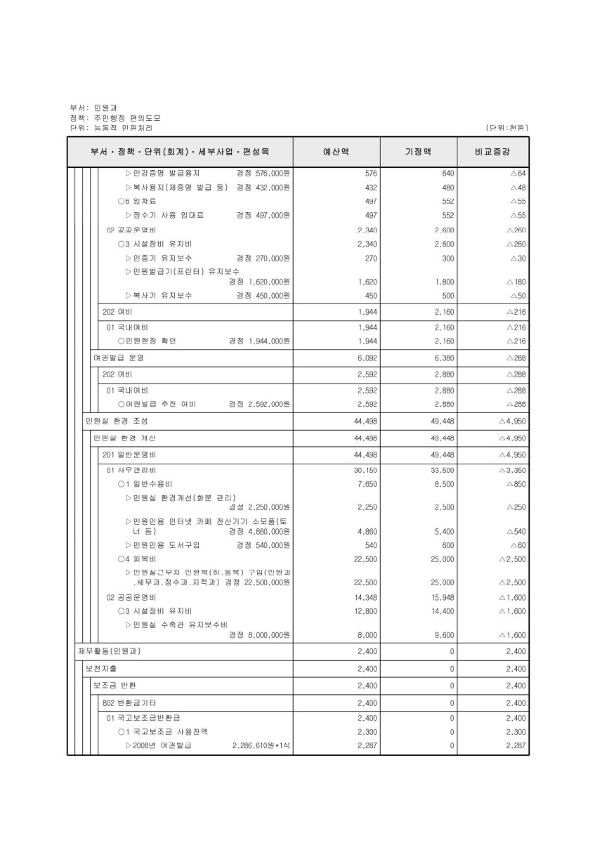 페이지