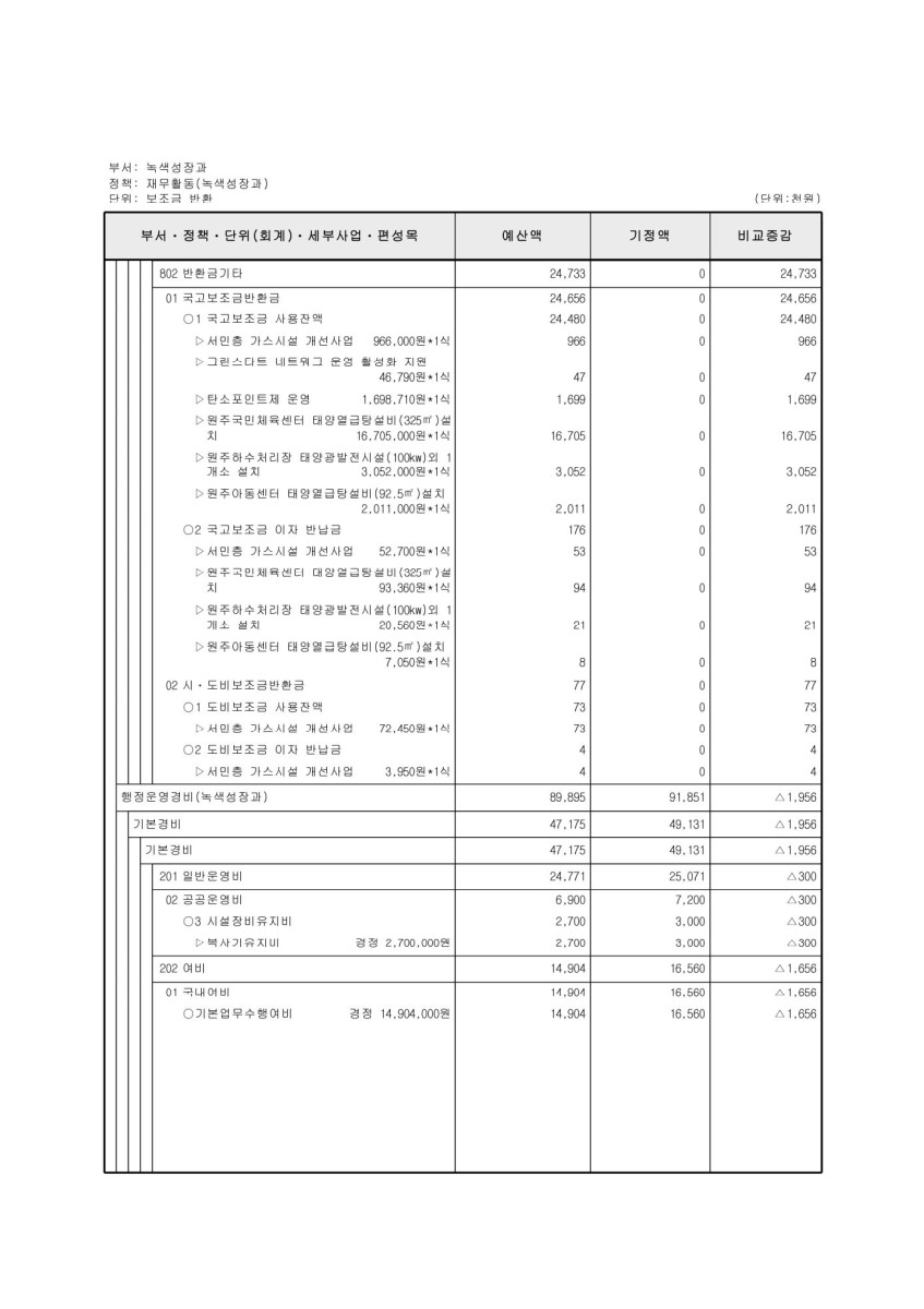 페이지