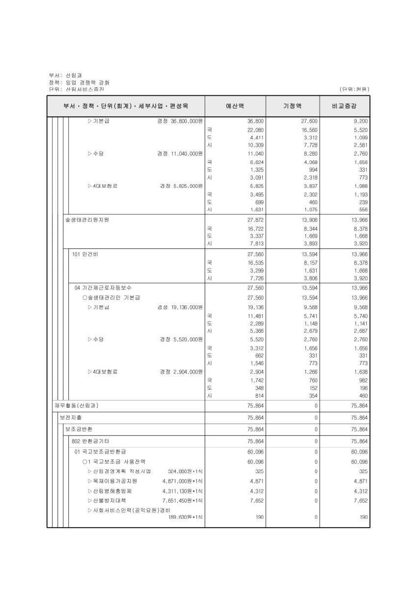 페이지