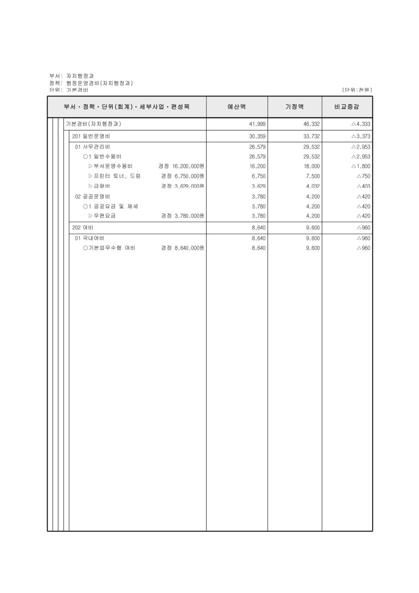 페이지