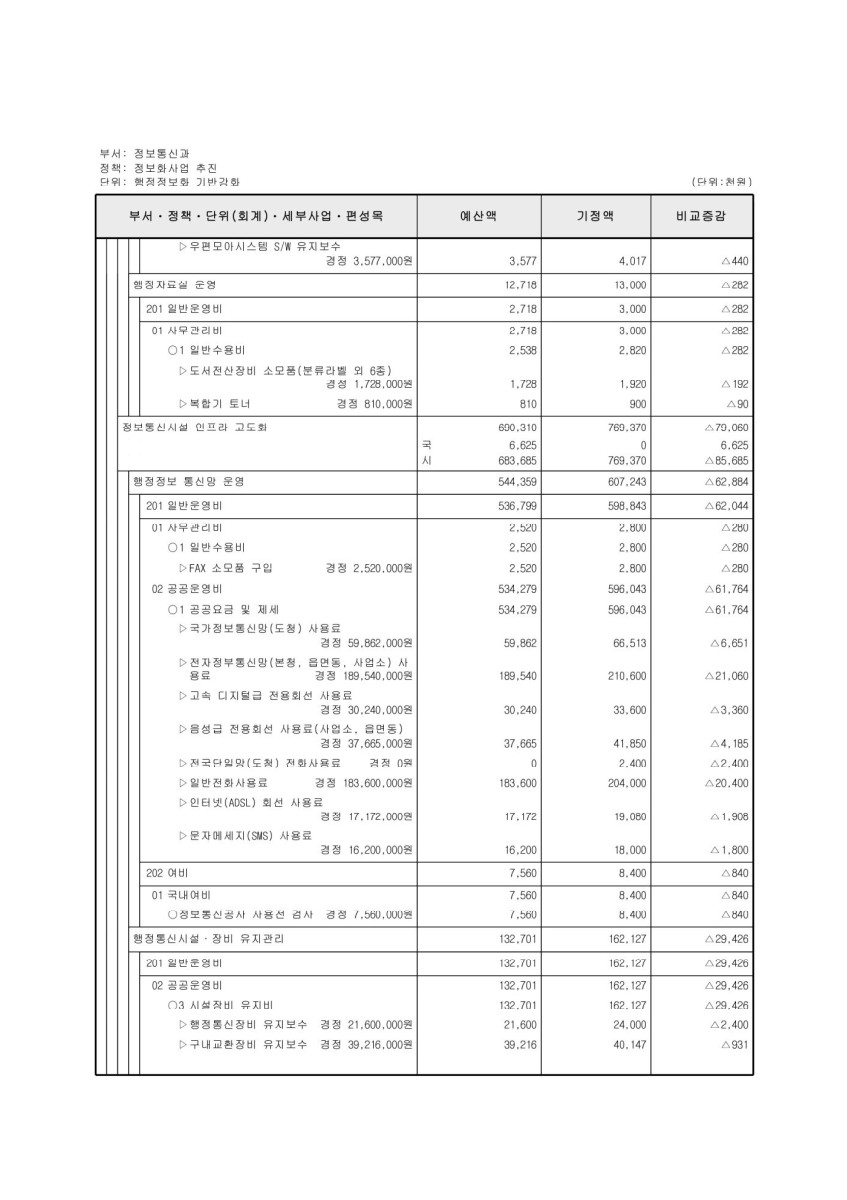 페이지