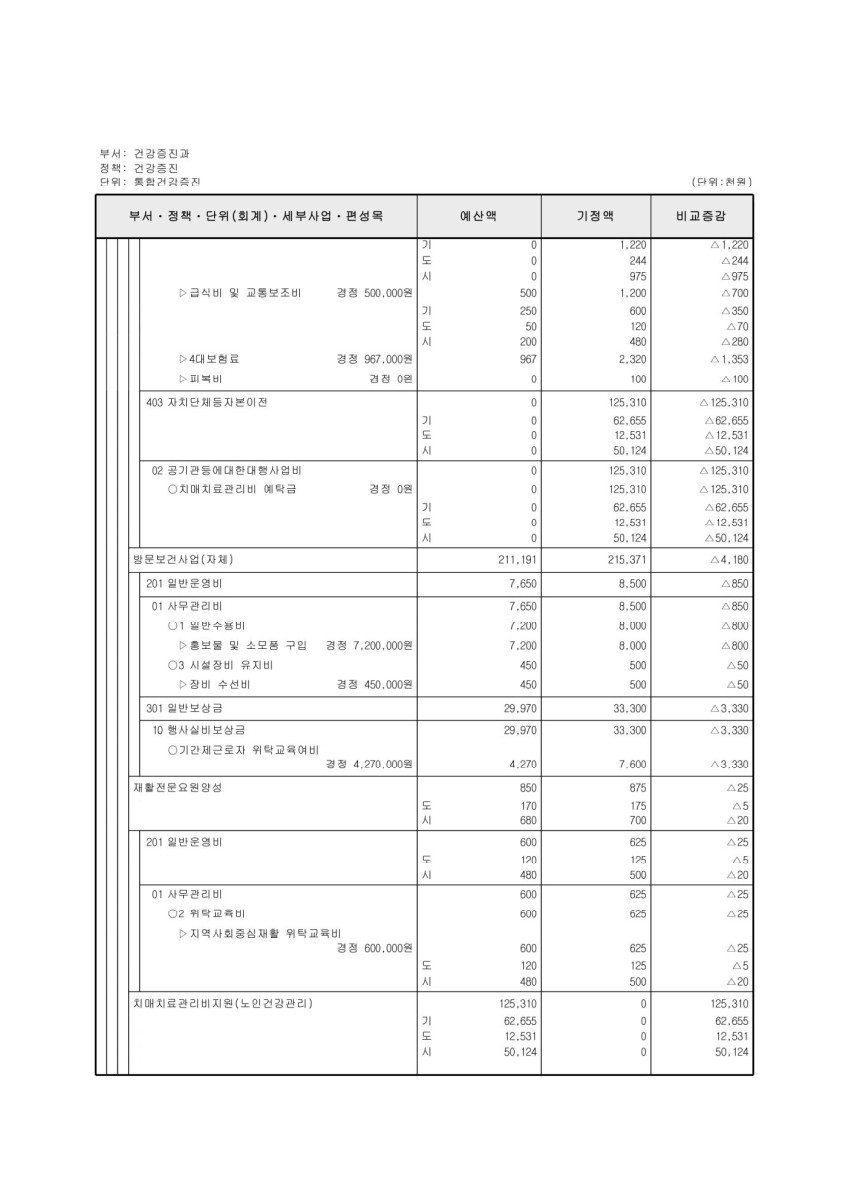 페이지