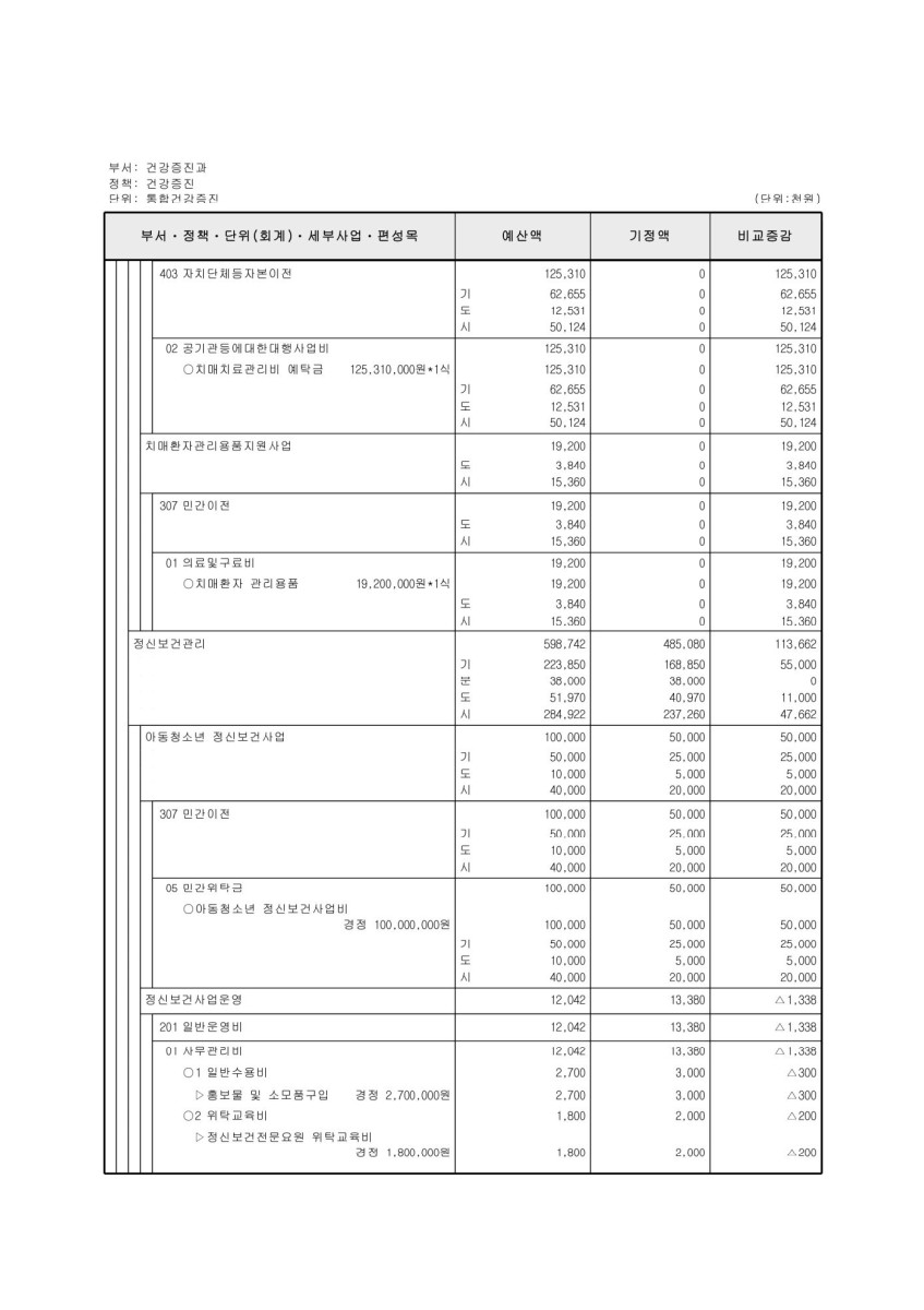 페이지