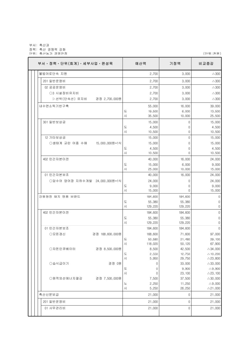 페이지