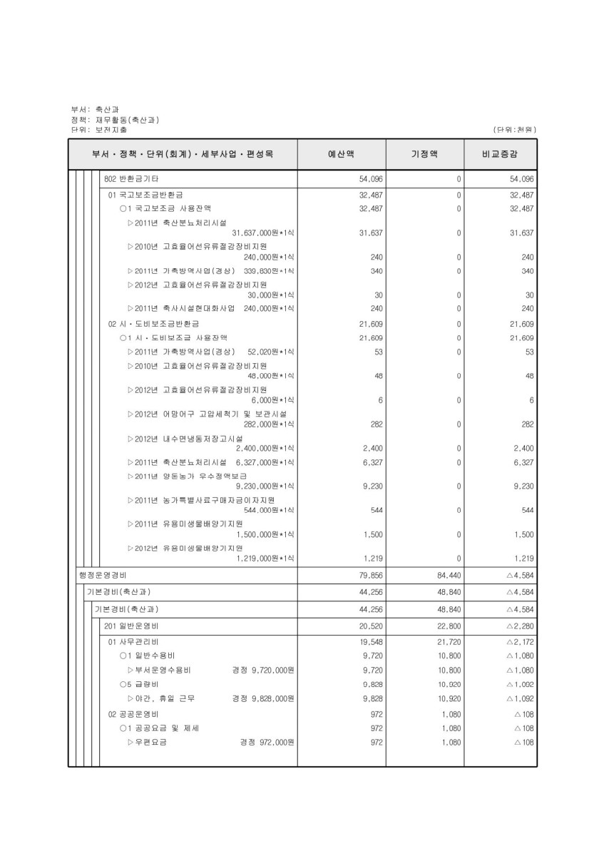 페이지