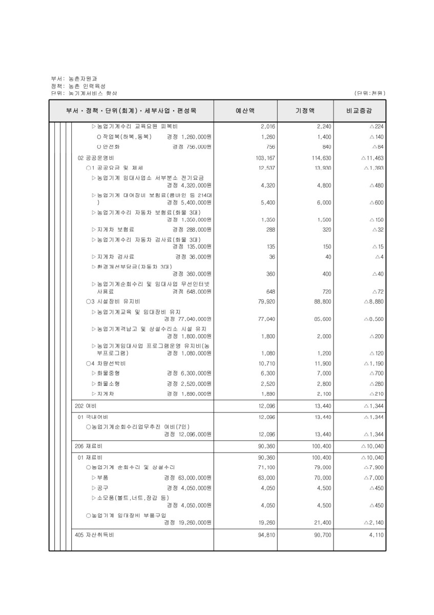 페이지