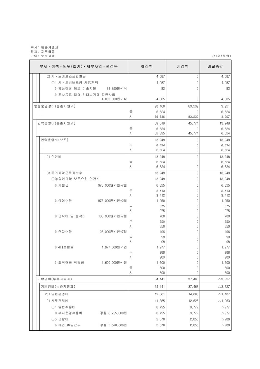 페이지