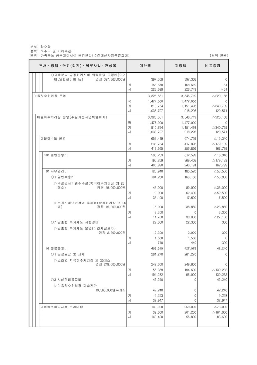 페이지