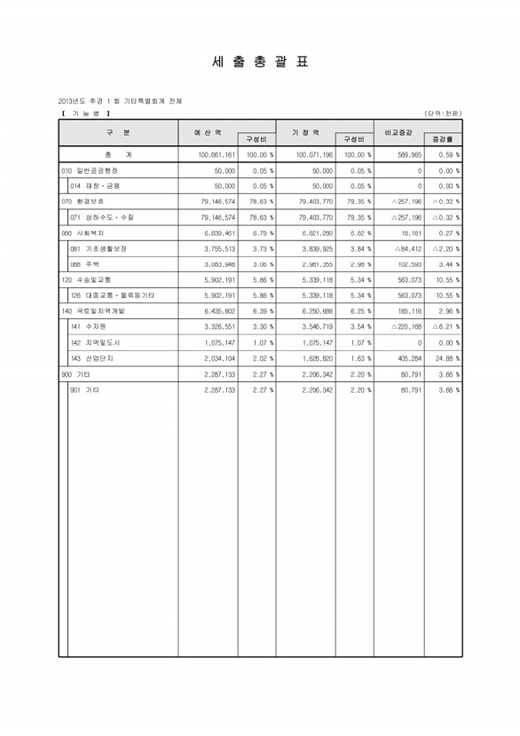 17페이지