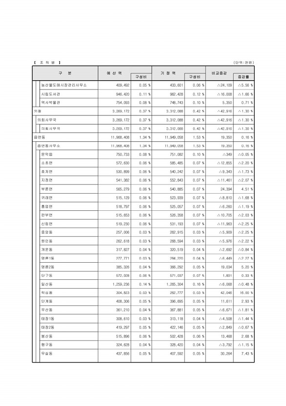 21페이지