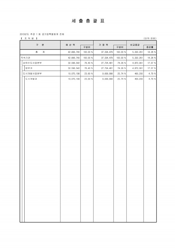 28페이지