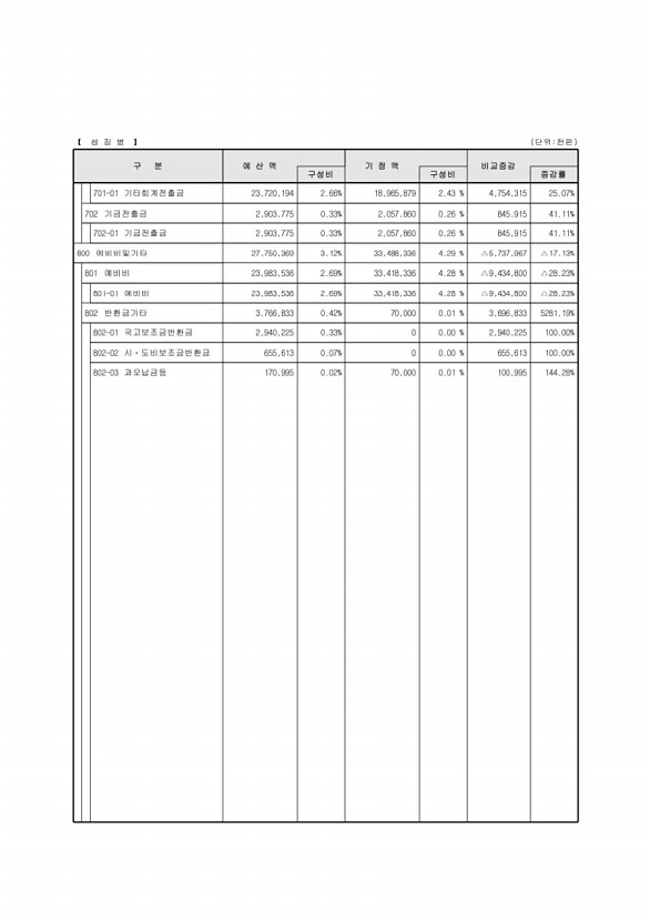 33페이지