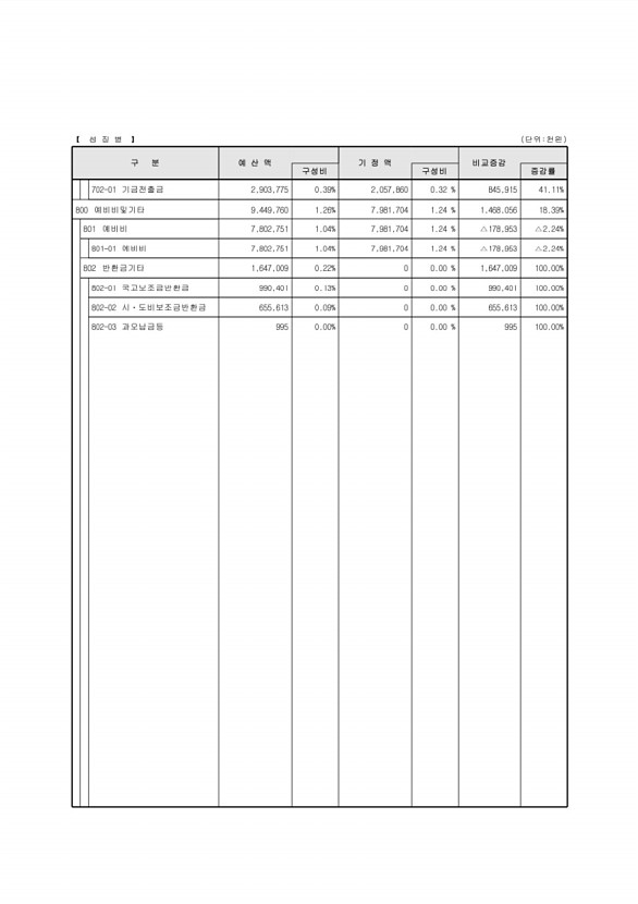 38페이지