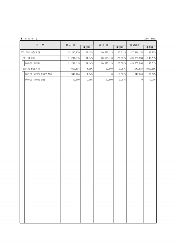 41페이지