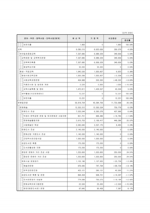 85페이지