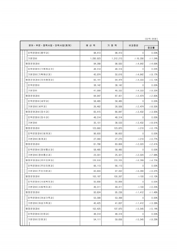 101페이지