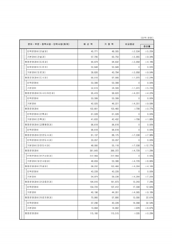 103페이지